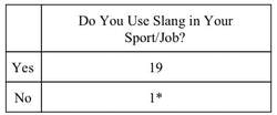 survey results, sports trainers